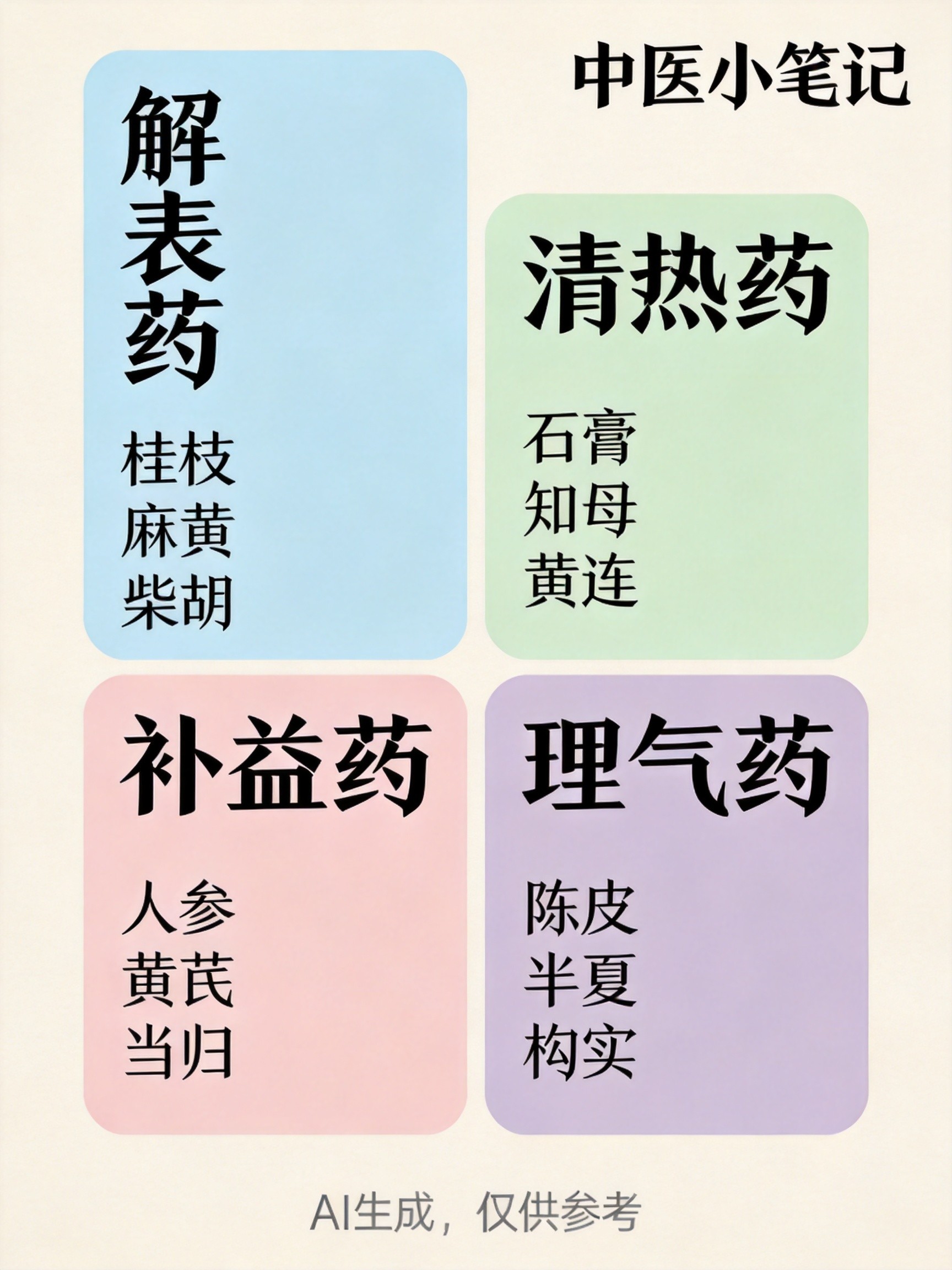中药分类功效汇总图(AI生成,仅供参考)